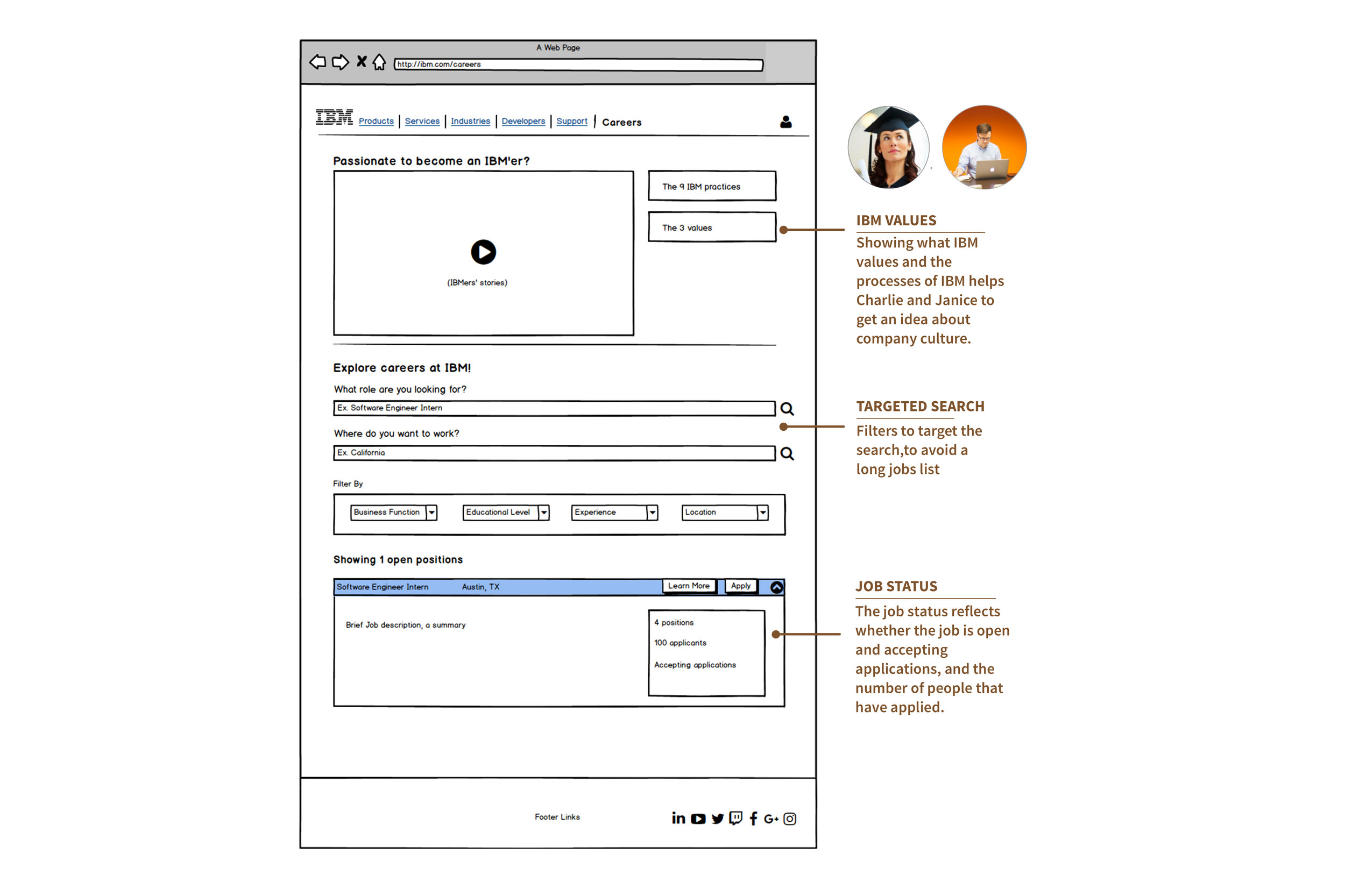 Wireframe 1