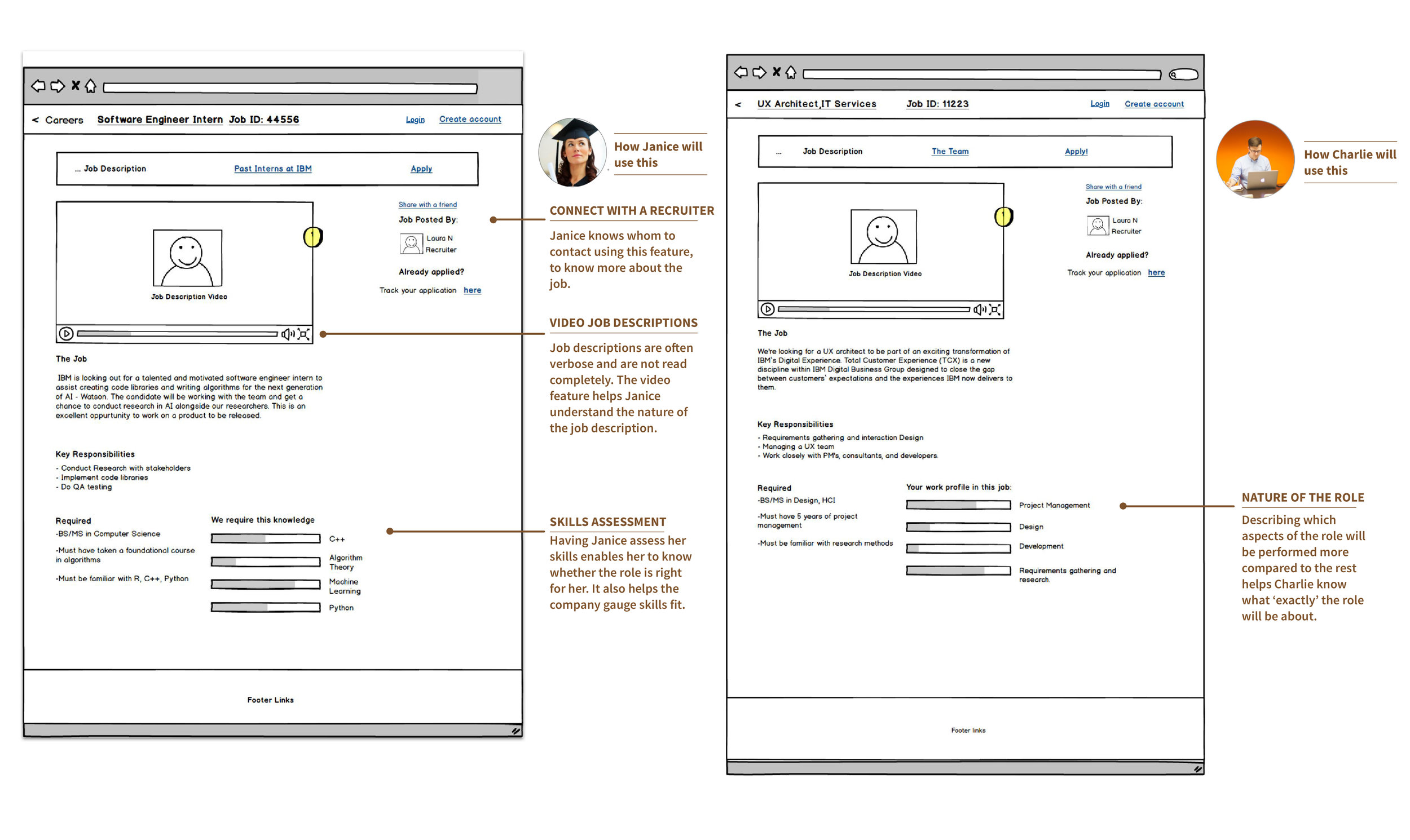 Wireframe 2